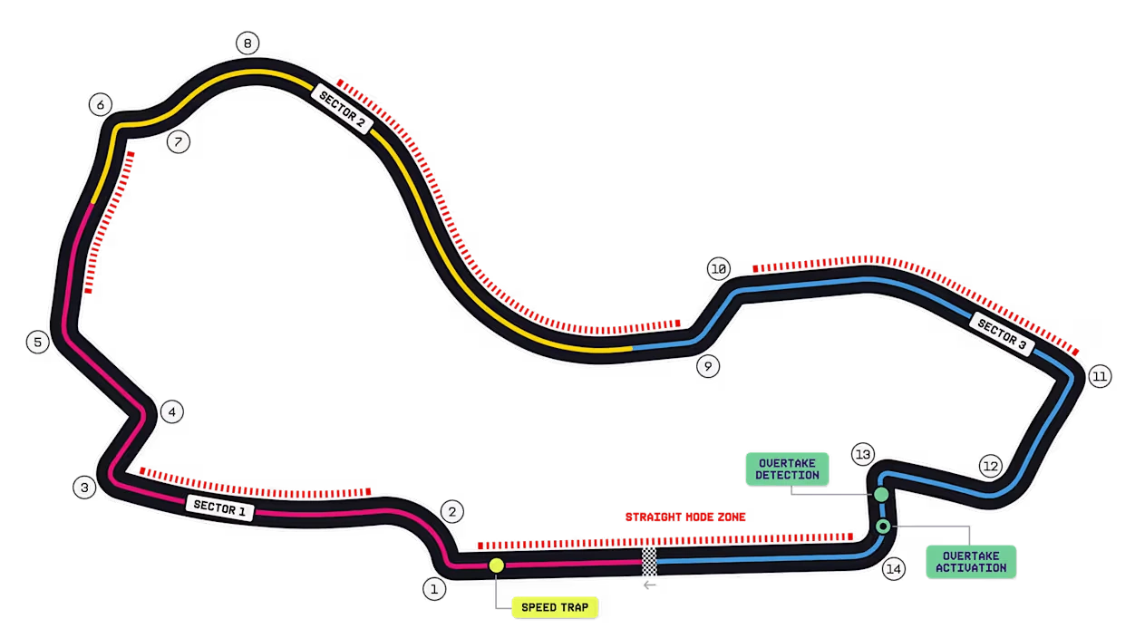 2026 Australian Grand Prix Circuit Guide Everything You Need To Know